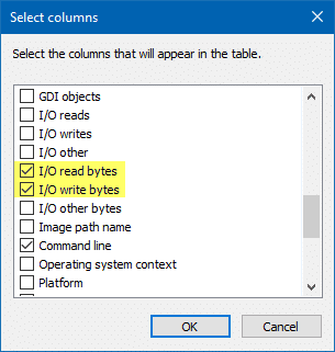 taskmgr read bytes i/o write bytes